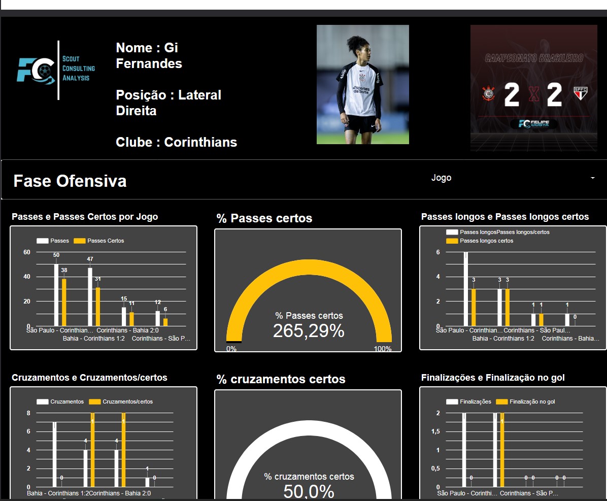 Gi Fernandes - Corinthians